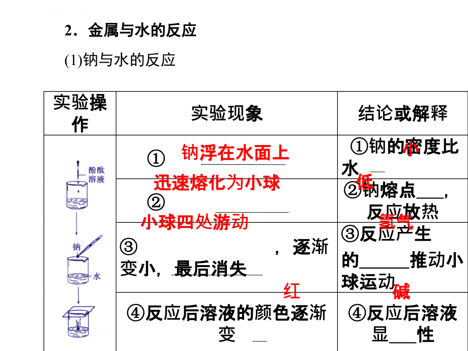 铝与氢氧化钠溶液反应和物质的量在化学方程式中的应用课件_第3页