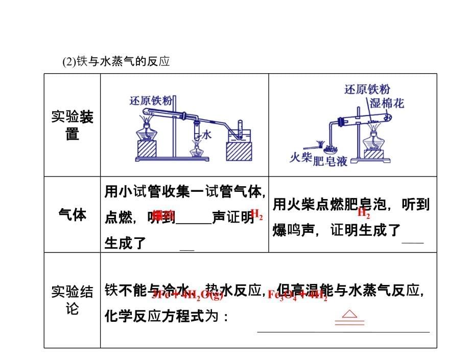 铝与氢氧化钠溶液反应和物质的量在化学方程式中的应用课件_第5页