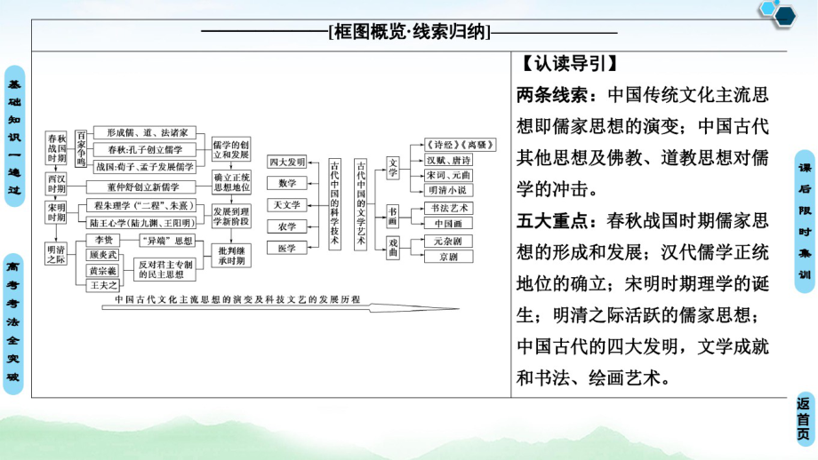 第十一单元中国古代的思想、科技与文艺第23讲春秋战国时期的百家争鸣和汉代的思想大一统_第2页