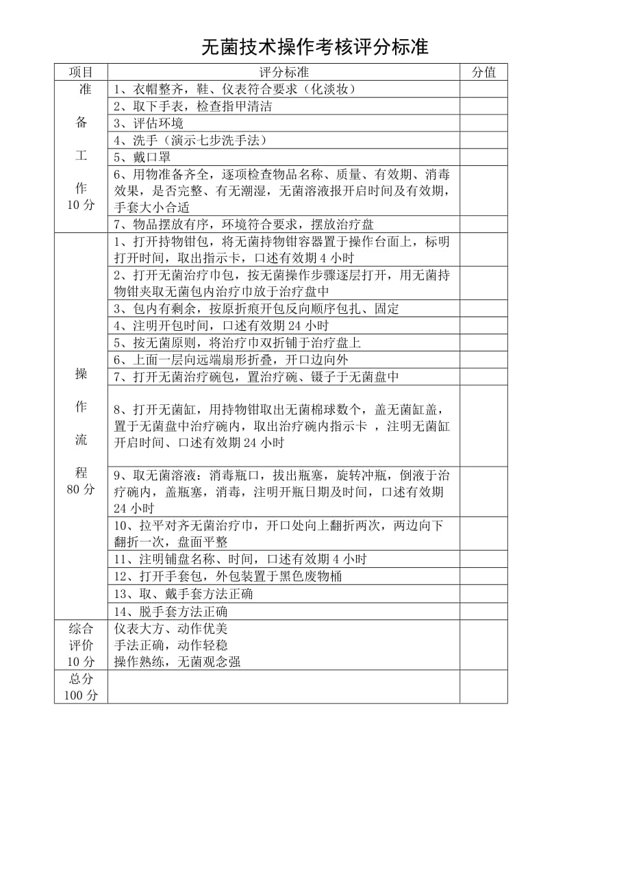 无菌技术操作考核评分标准..doc_第1页