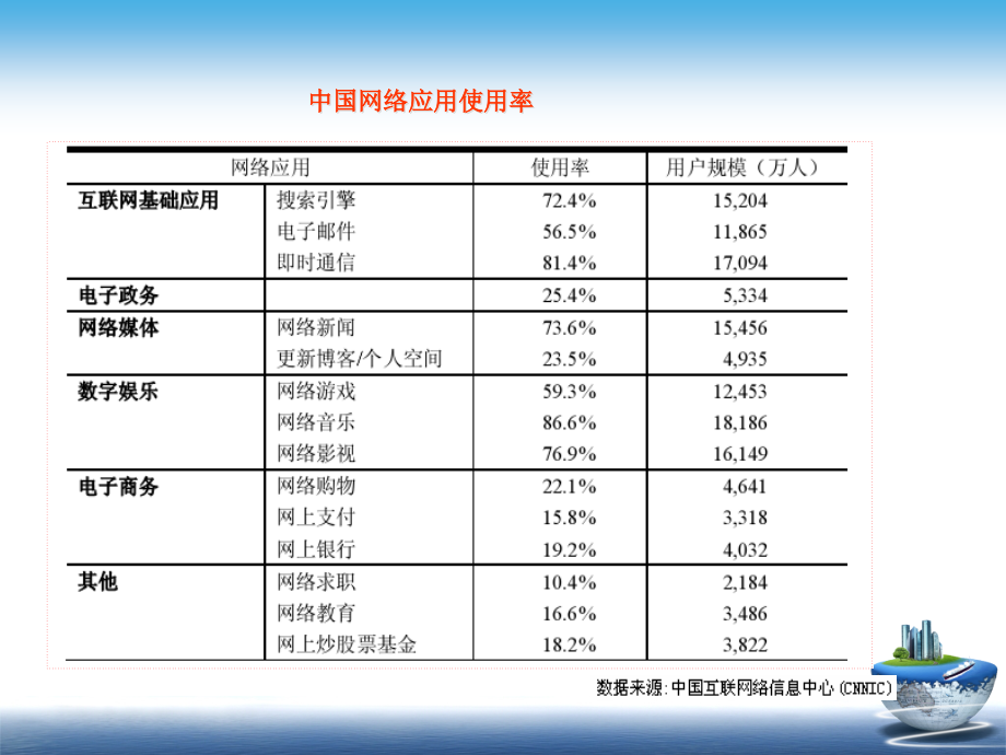 第一章 电子商务概要精编版_第3页