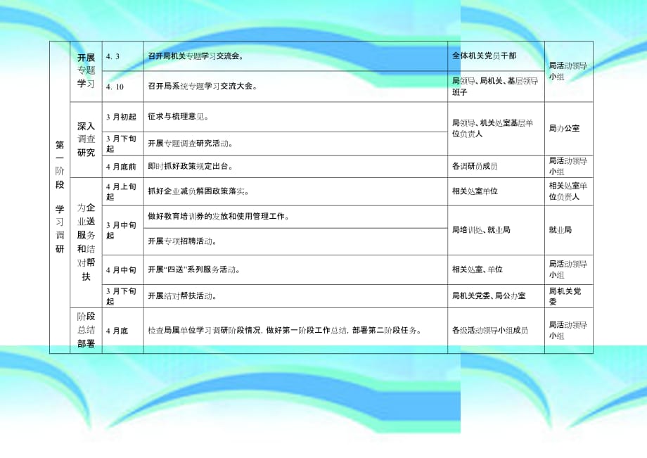 劳动和社会保障局深入学习实践科学发展观学习调研阶段工作安排表_第4页