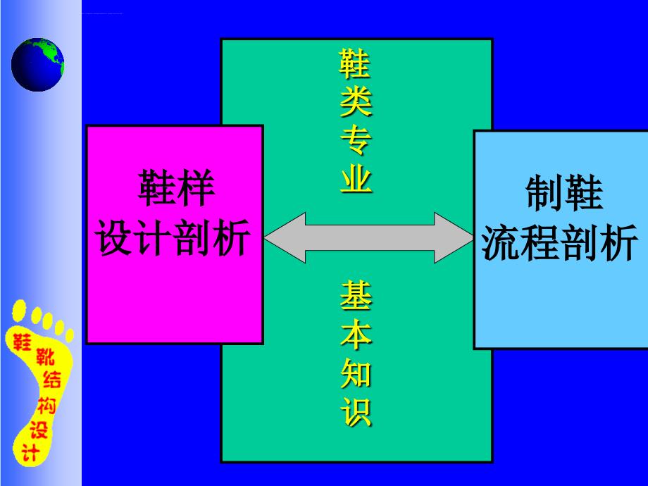 鞋类制作知识课件_第2页