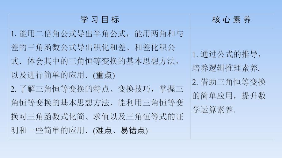 53、2020同步人A数学必修第一册新教材课件：第5章 5.5 5.5.2　简单的三角恒等变换_第2页