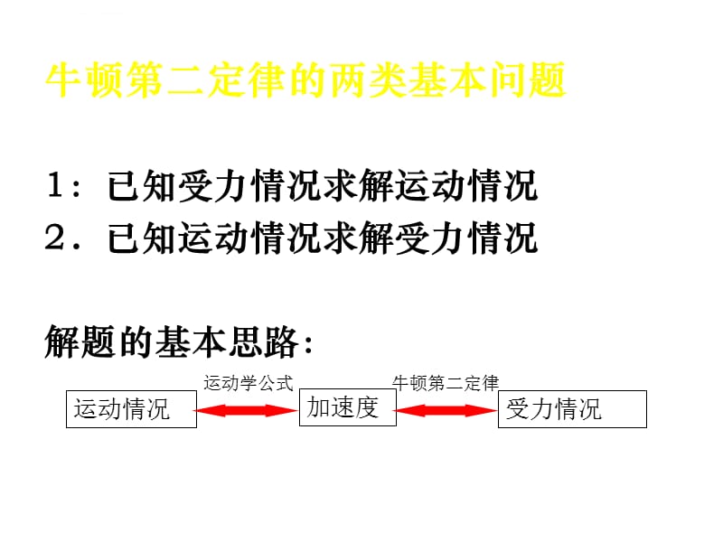 牛顿第二定律的应用1[上学期]新人教版课件_第5页