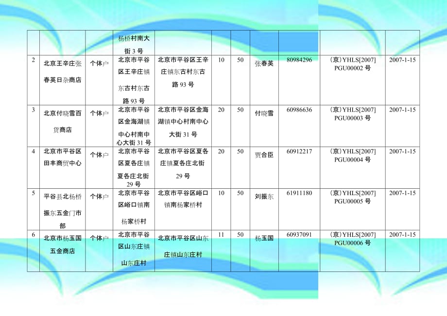 北京平谷区年春节期间烟花爆竹经营单位公示_第4页