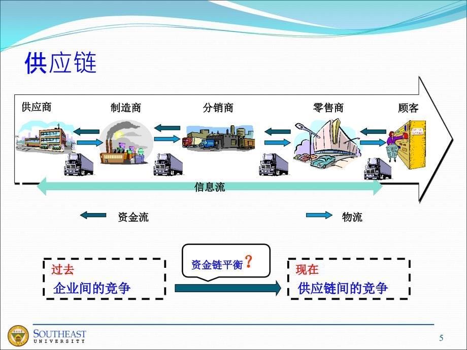 供应链金融研究动态精编版_第5页