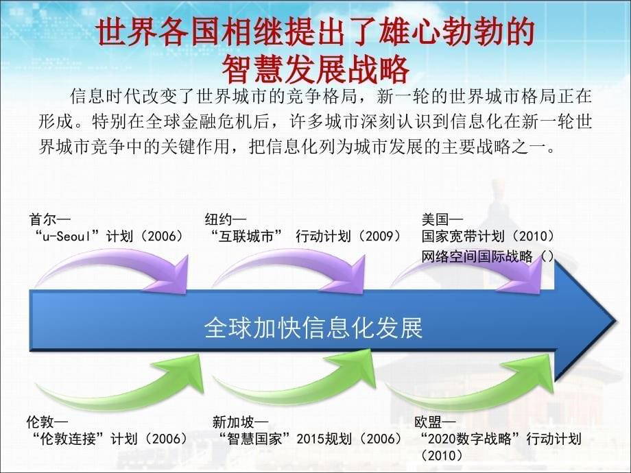 [实践案例]智慧北京32精编版_第5页