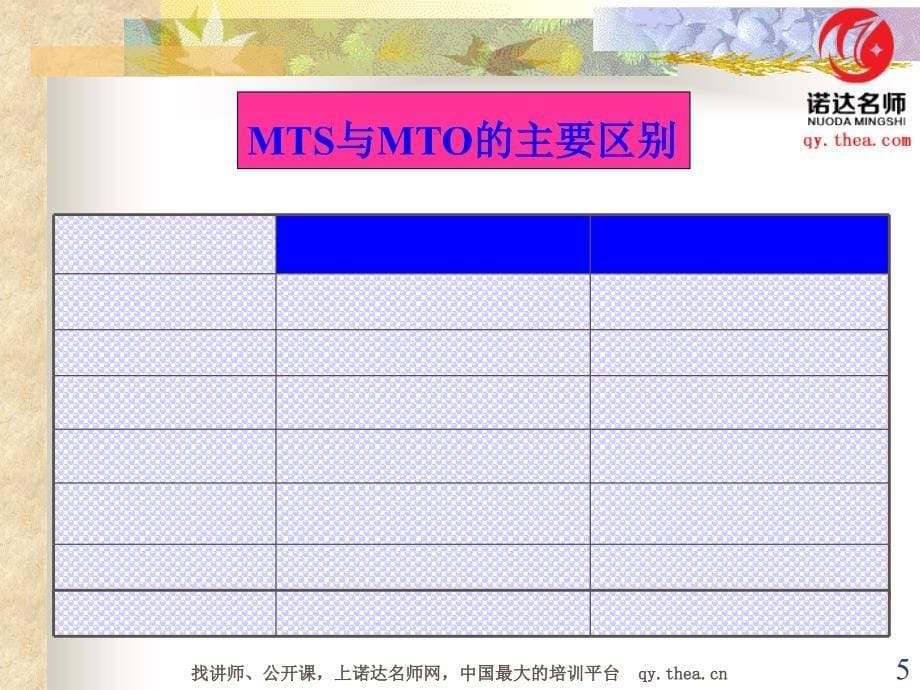 生产管理中的最核心问题课件_第5页