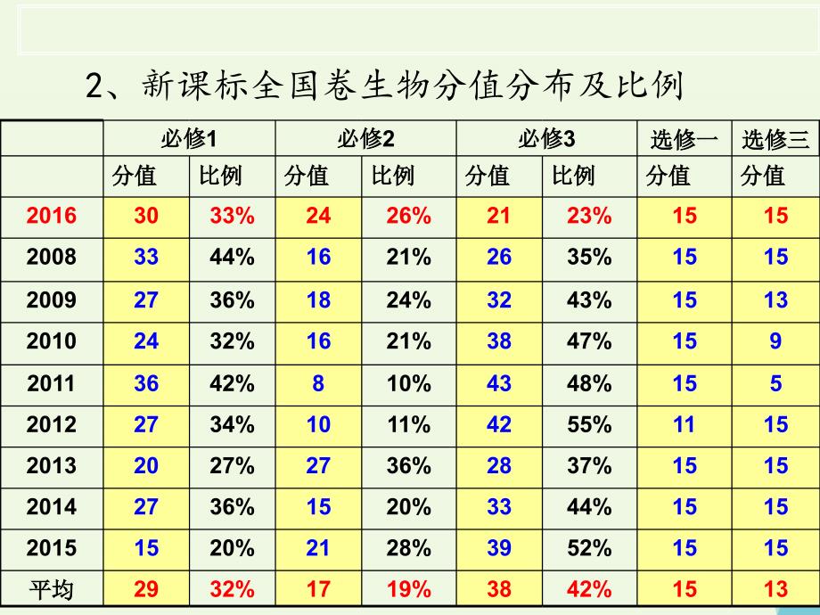 陕西省西安市2017届高考生物细胞代谢专题第一部分细胞的能量“货币”ATP复习课件2017080331_第3页