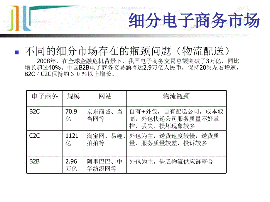 电商解决方案v6（商务版）改精编版_第4页