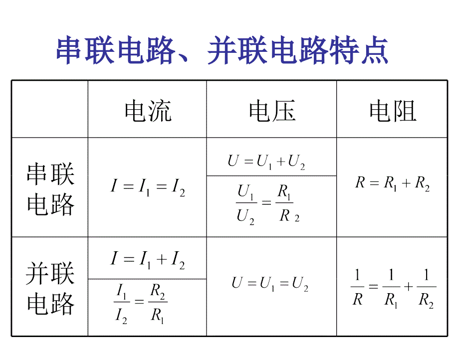 电流表的改装课件_第2页