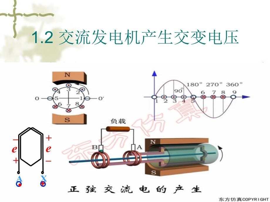 电工培训讲座课件_第5页