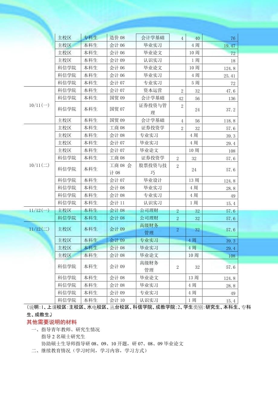 副教授经管学院任向阳_第5页