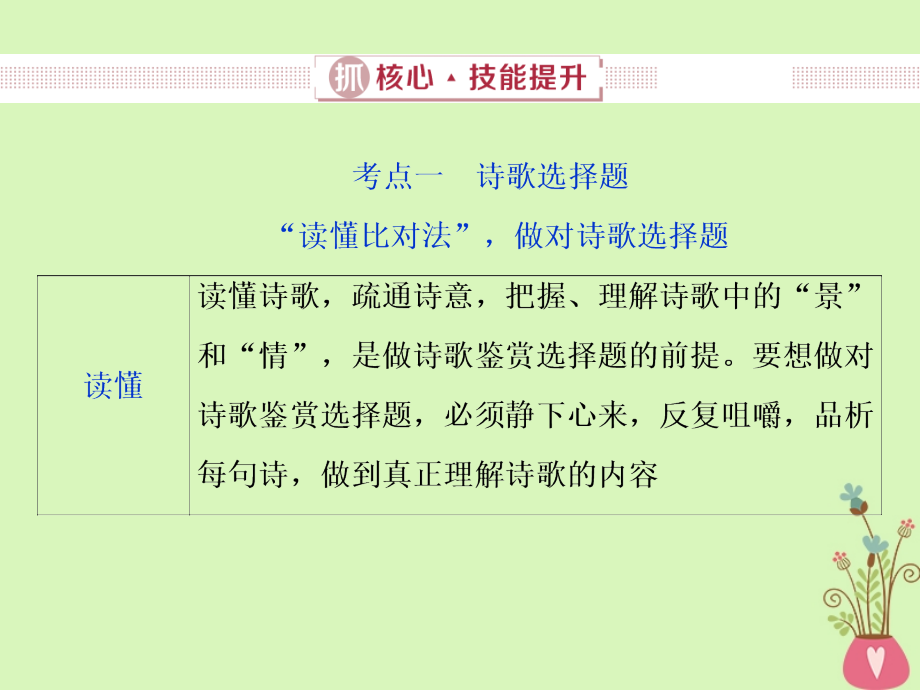 高考语文一轮复习第四部分古代诗文阅读专题二古代诗歌阅读2抓核心能力提升课件新人教版_第1页