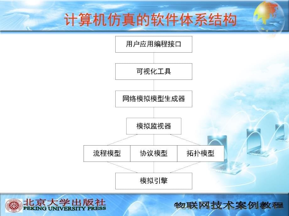 《物联网技术案例教程》课件__第9章32精编版_第5页