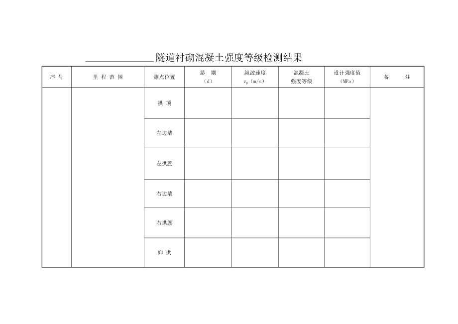 隧道衬砌混凝土强度等级检测结果_第1页