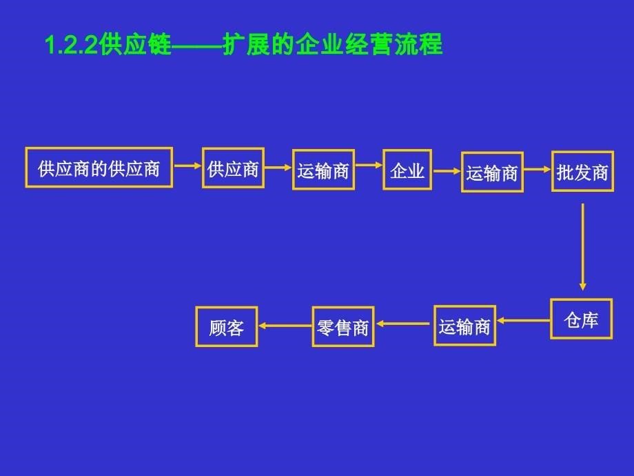 信息系统与电子商务精编版_第5页