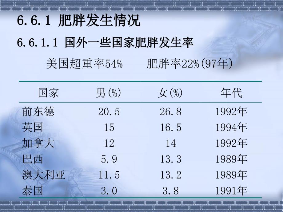 第6章 膳食营养与健康 66营养与肥胖课件_第2页