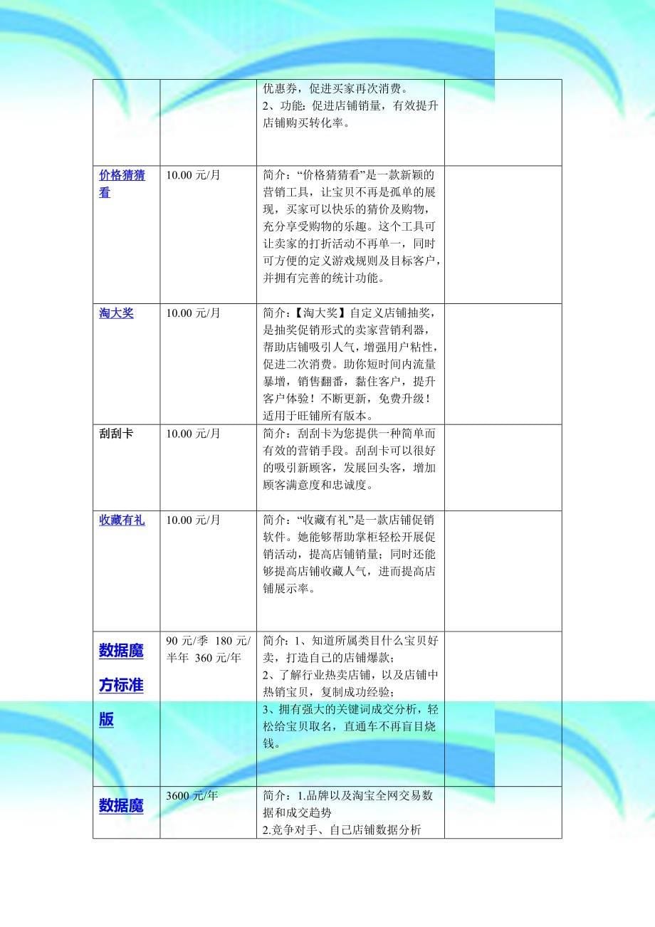 几种实用的淘宝店铺运营软件_第5页