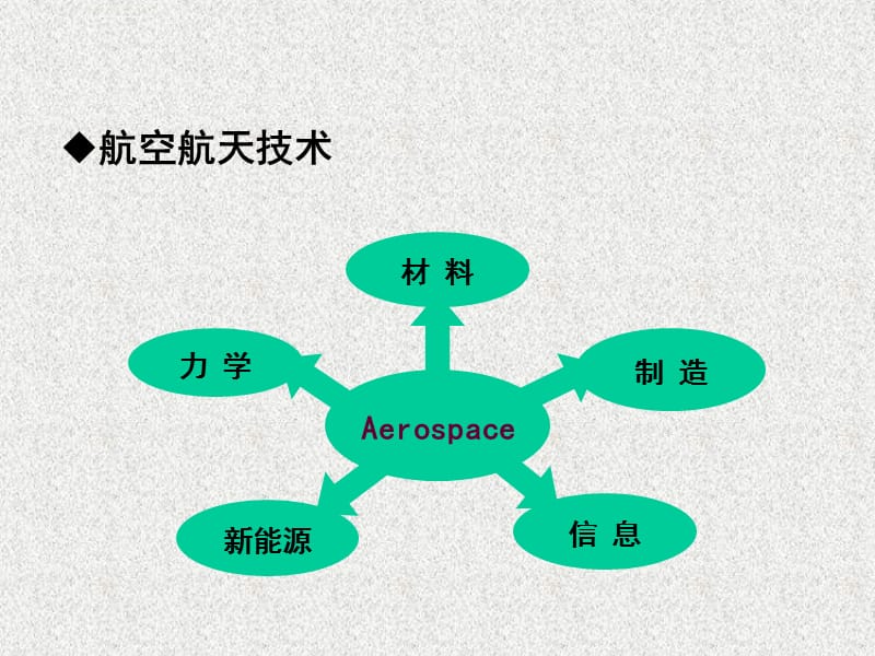 理论力学第一章 绪论及静力学引言课件_第2页