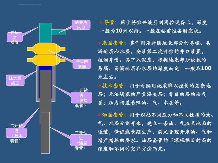 钻井装备知识培训课件_第5页