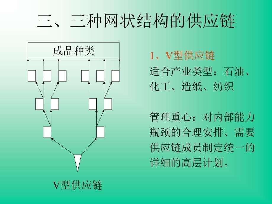 第三章供应链形态结构与管理的基本程序精编版_第5页