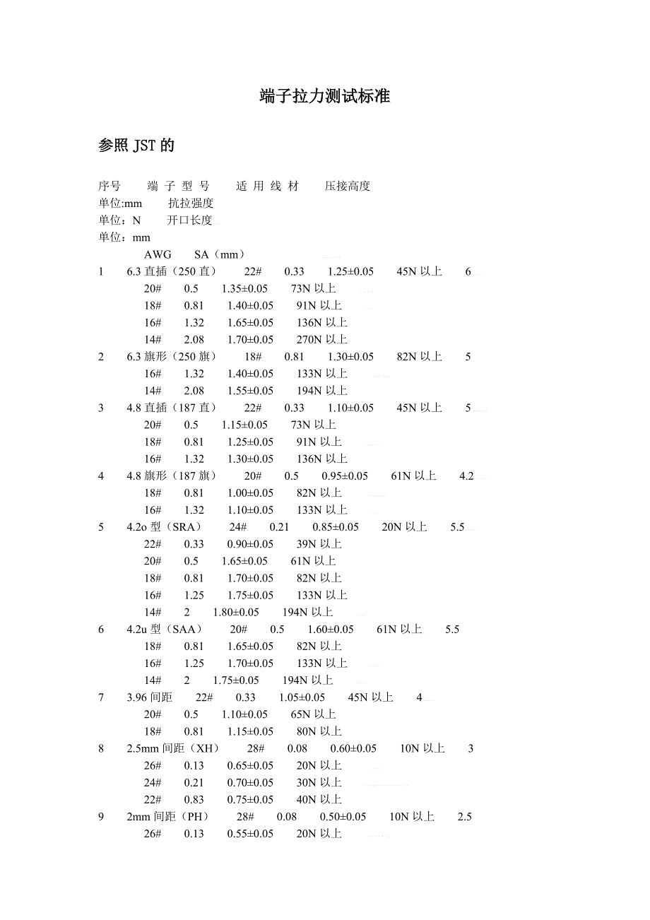 端子拉力测试标准..doc_第1页