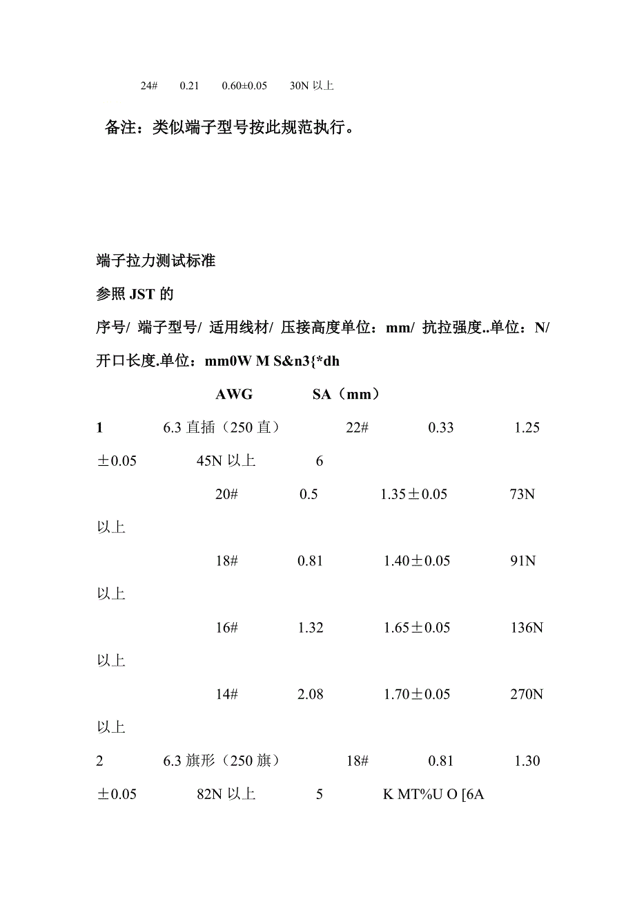 端子拉力测试标准..doc_第2页