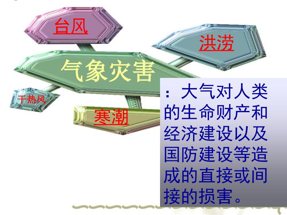 高一地理气象灾害及其防御 人教版0_第4页