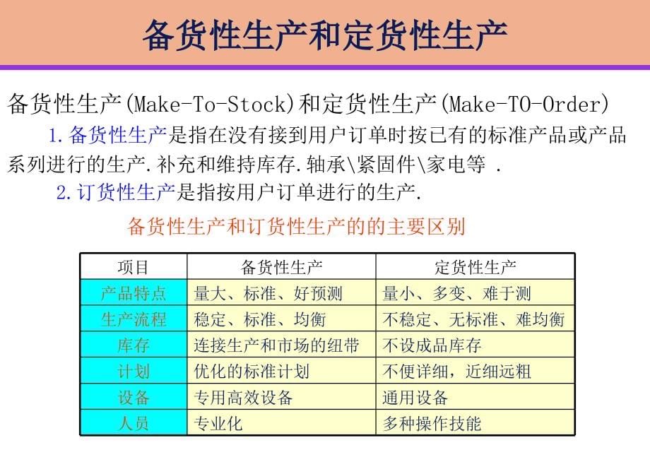 生产计划控制第三章 生产过程的规划与设计课件_第5页