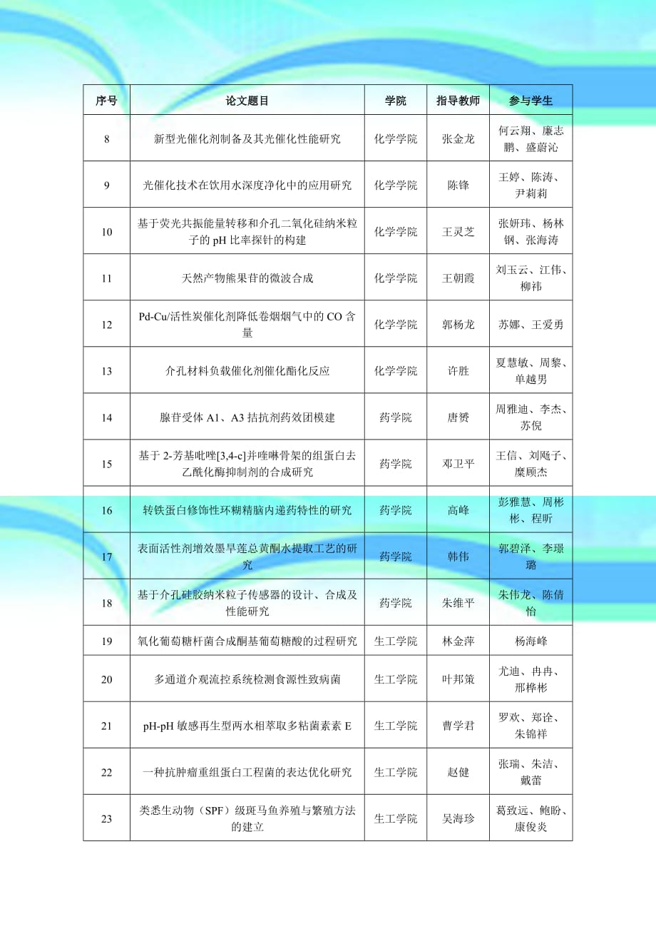 USRP优秀论文华东理工大学教务处_第4页