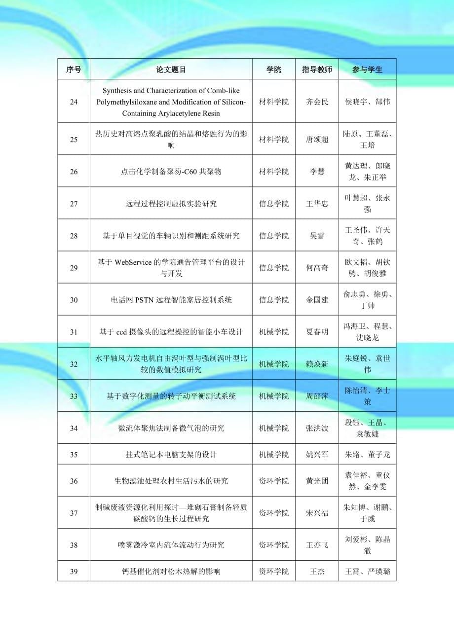 USRP优秀论文华东理工大学教务处_第5页