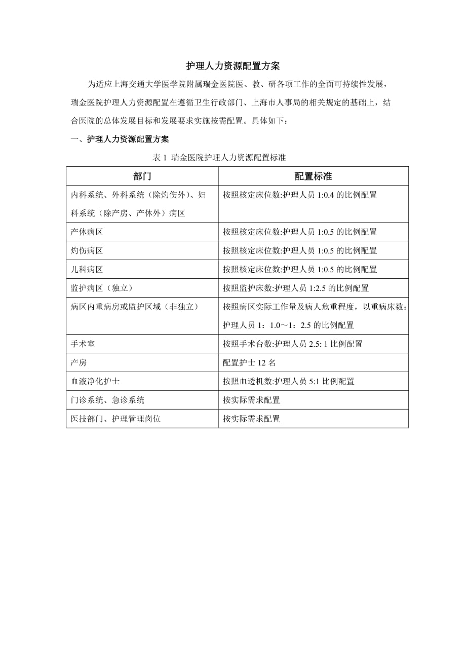 护理人力资源配置方案..doc_第1页