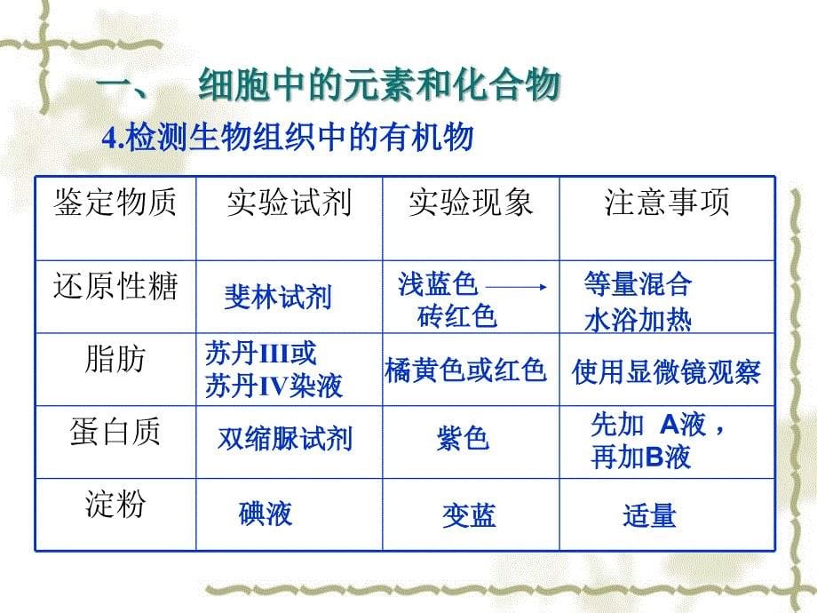 高一生物2010高考第一轮复习第2章组成细胞的分子课件人教版必修1_第5页