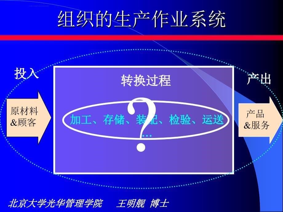 生产作业管理讲义课件_第5页