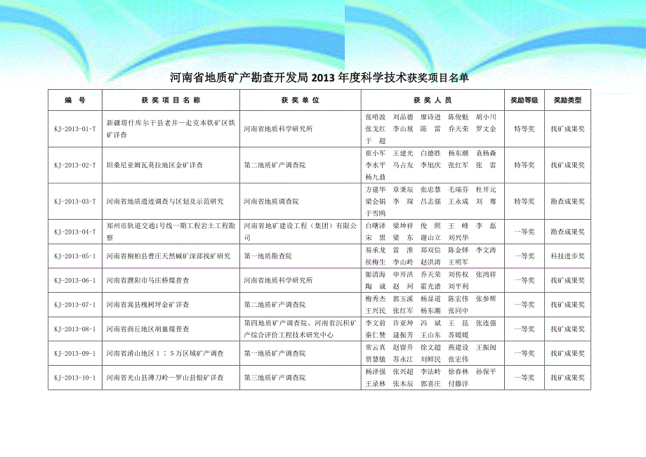 初评河南地质矿产勘查开发局_第3页