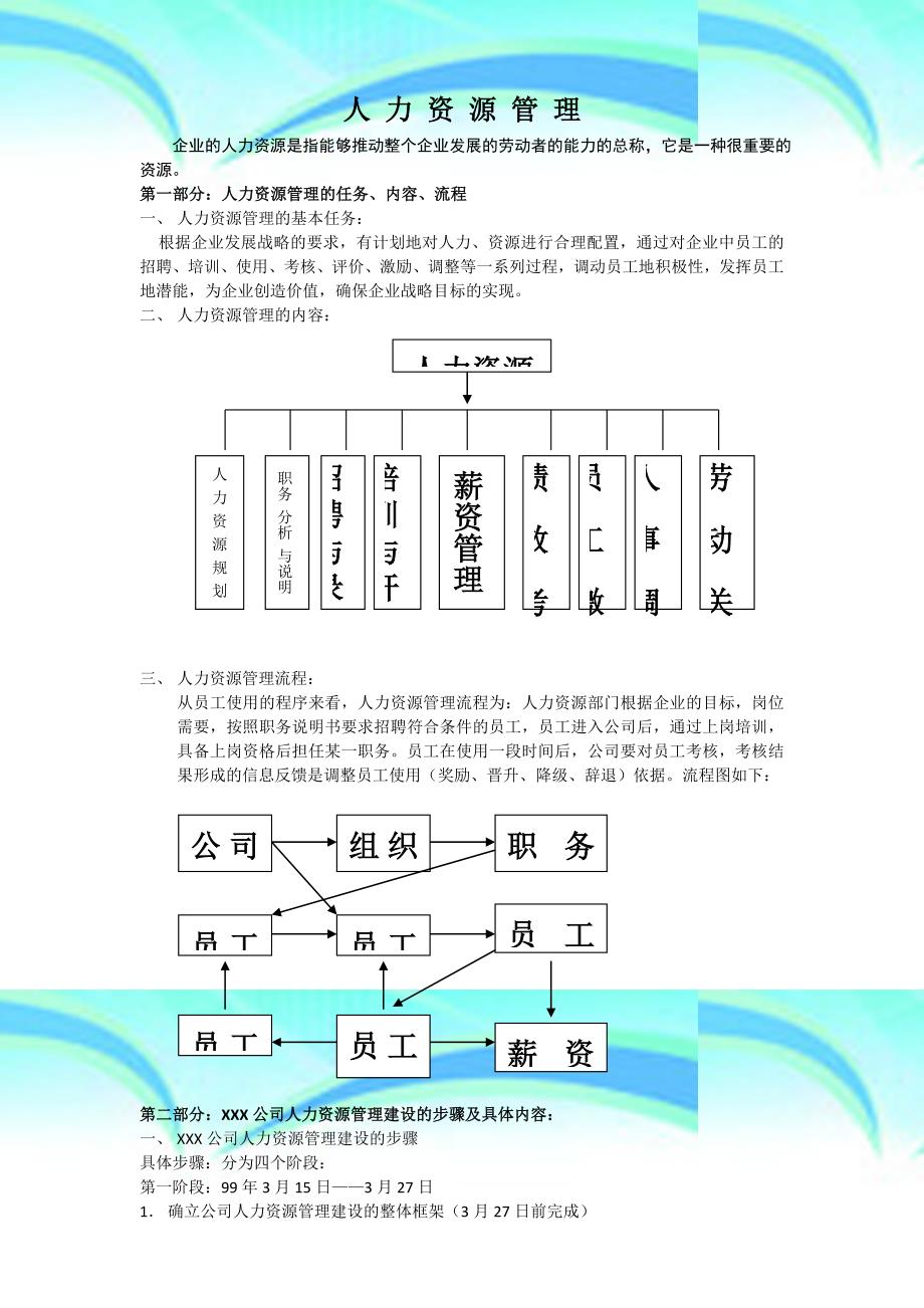 人力资源大模块的制度和全套表格模版HR猫猫_第3页