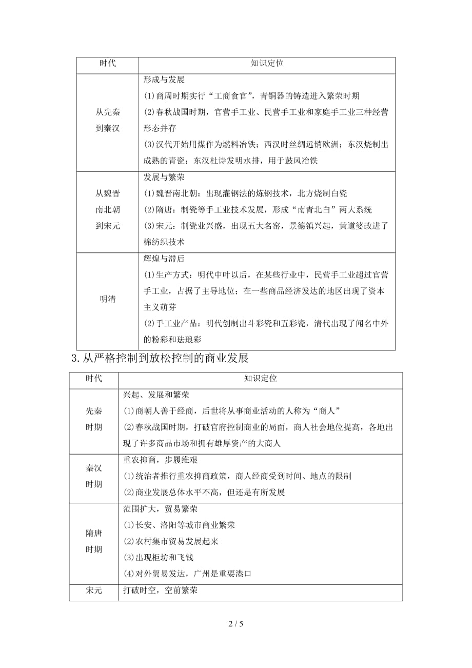 最新高考历史总复习专题9古代中国经济的基本结构与特点专题小综合_第2页