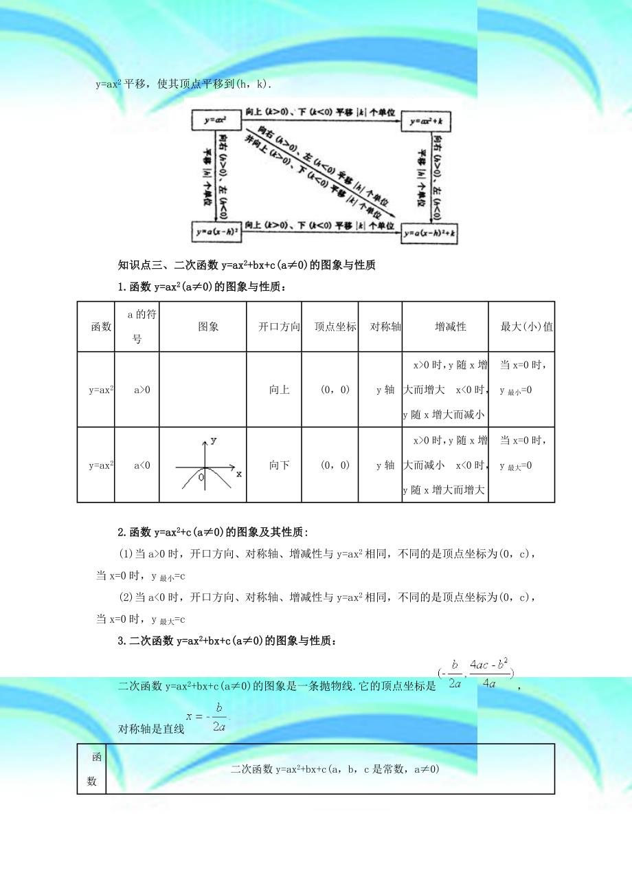 二次函数y=axbxc的图像及性质_第4页