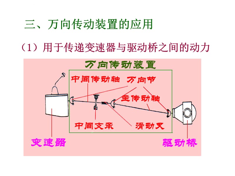 陈家瑞《汽车构造》之万 向 传 动 装 置课件_第3页