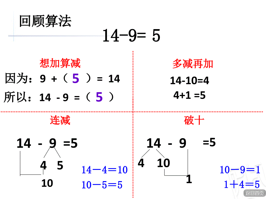 青岛版数学一年级下册第一单元第2课时 十几减9练习课件_第3页