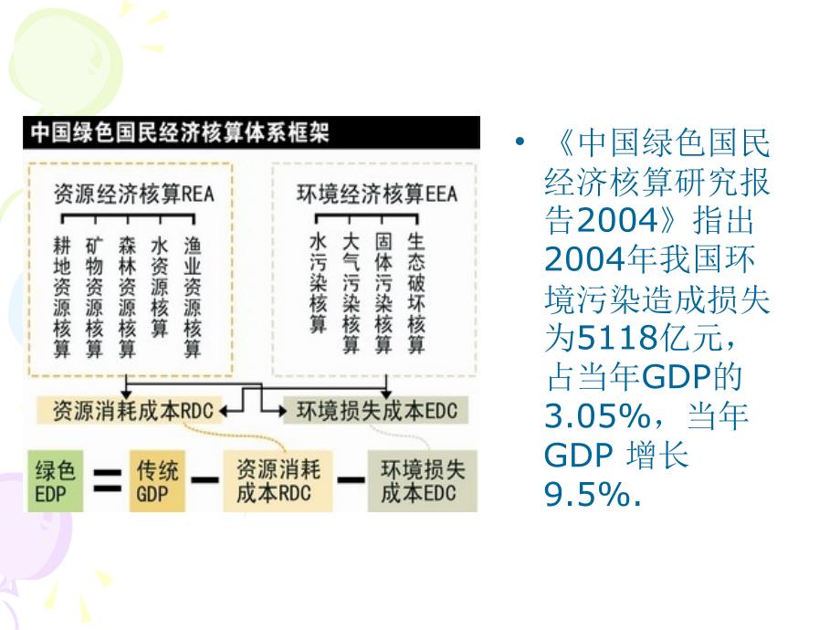 环境保护专题讲座课件_第2页