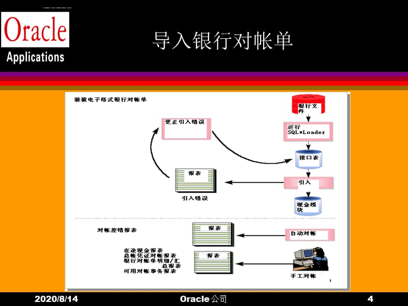 现金管理模块概念与功能介绍课件_第4页