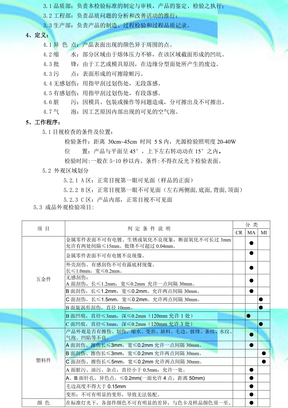 产品外观检验标准全球通用_第4页