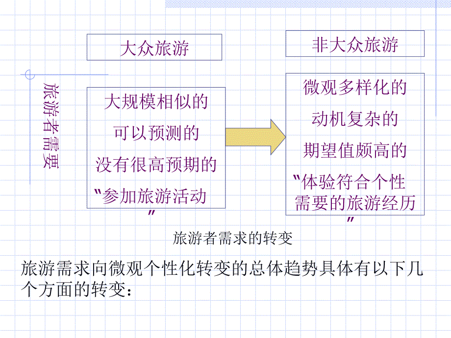 第五章电子商务与旅游市场精编版_第4页