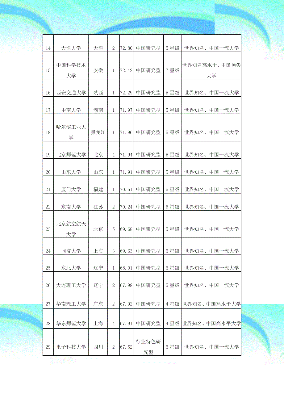 全国大学排名强_第4页