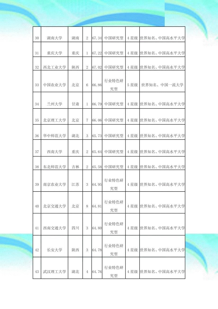 全国大学排名强_第5页