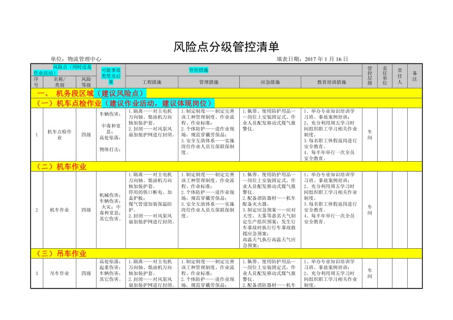 冶金企业风险点分级管控清单（厂内火车运输）-根据批注结合危险源表进系统_第2页