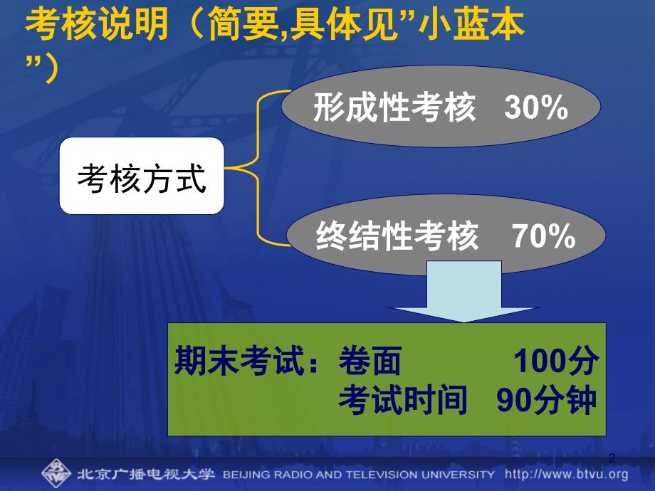 金融法规期末复习指导课件_第2页